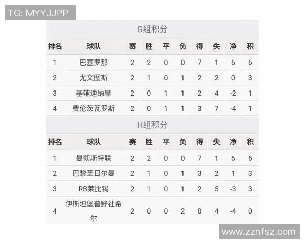 尤文图斯大胜巴萨5-0神奇扑救成比赛转折点分析 尤文图斯大胜巴萨5-0神奇扑救成比赛转折点分析